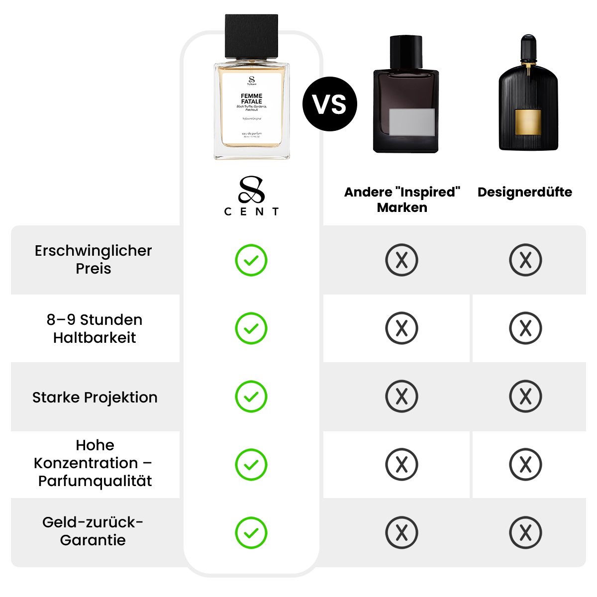 Smells like... Black Orchid