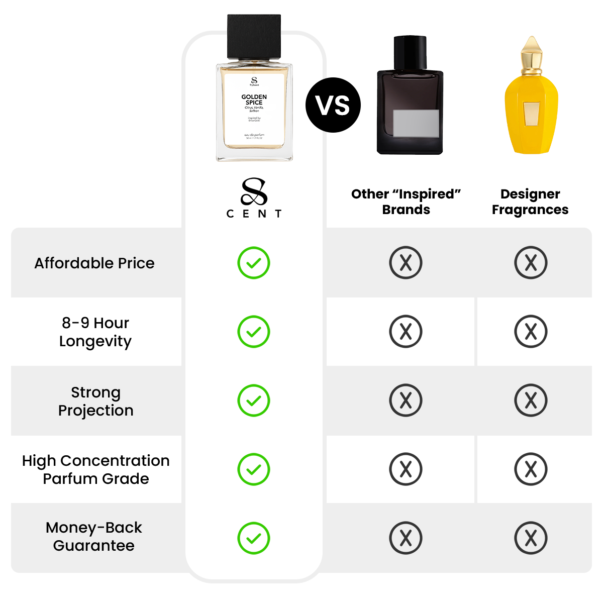 Smells like... Erba Gold