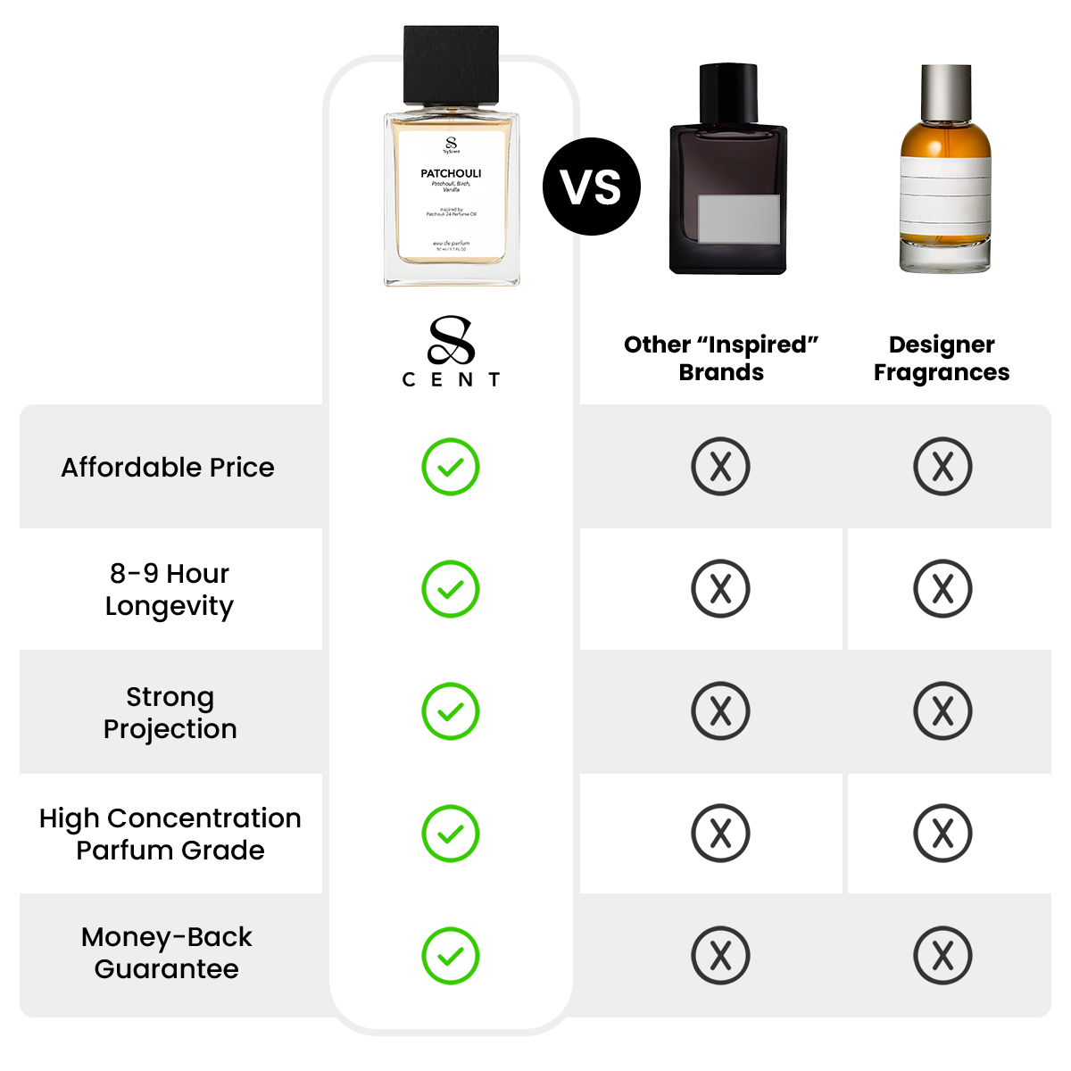 Smells like... Patchouli 24 Perfume Oil