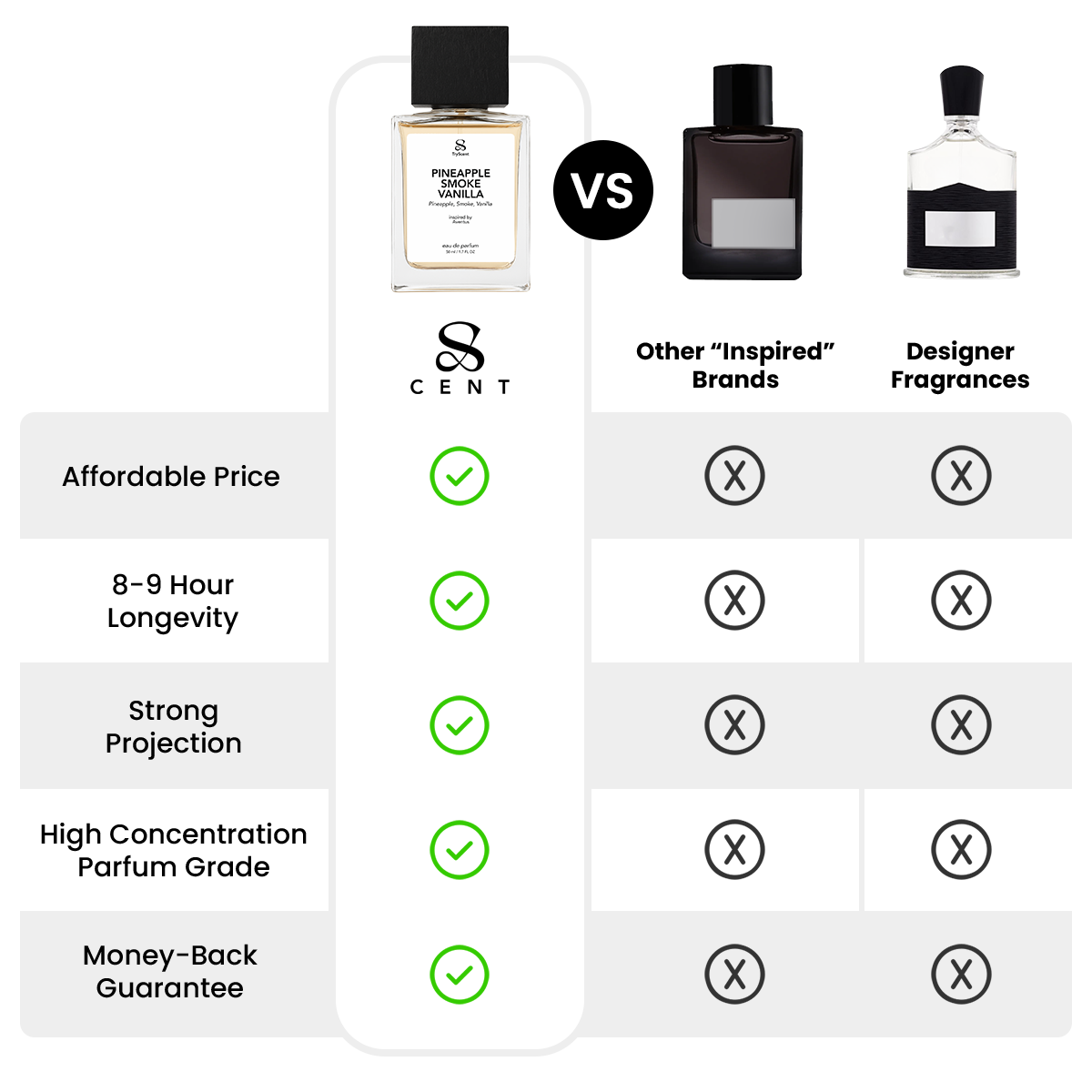 Designer Scent. Dupe Price. Zero Regrets.
