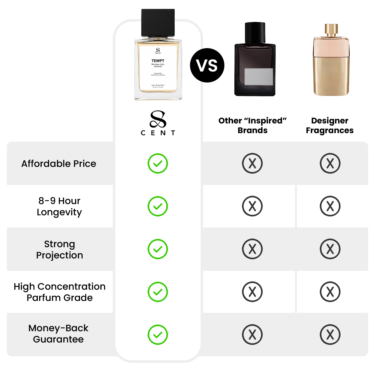 Smells like... Guilty Pour Femme Eau de Parfum