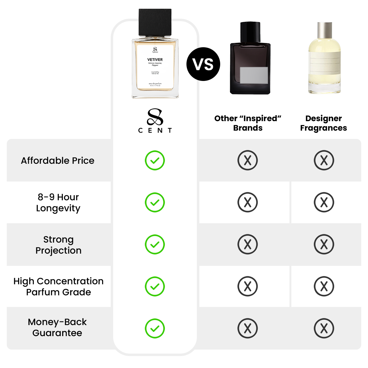 Smells like... Vetiver 46
