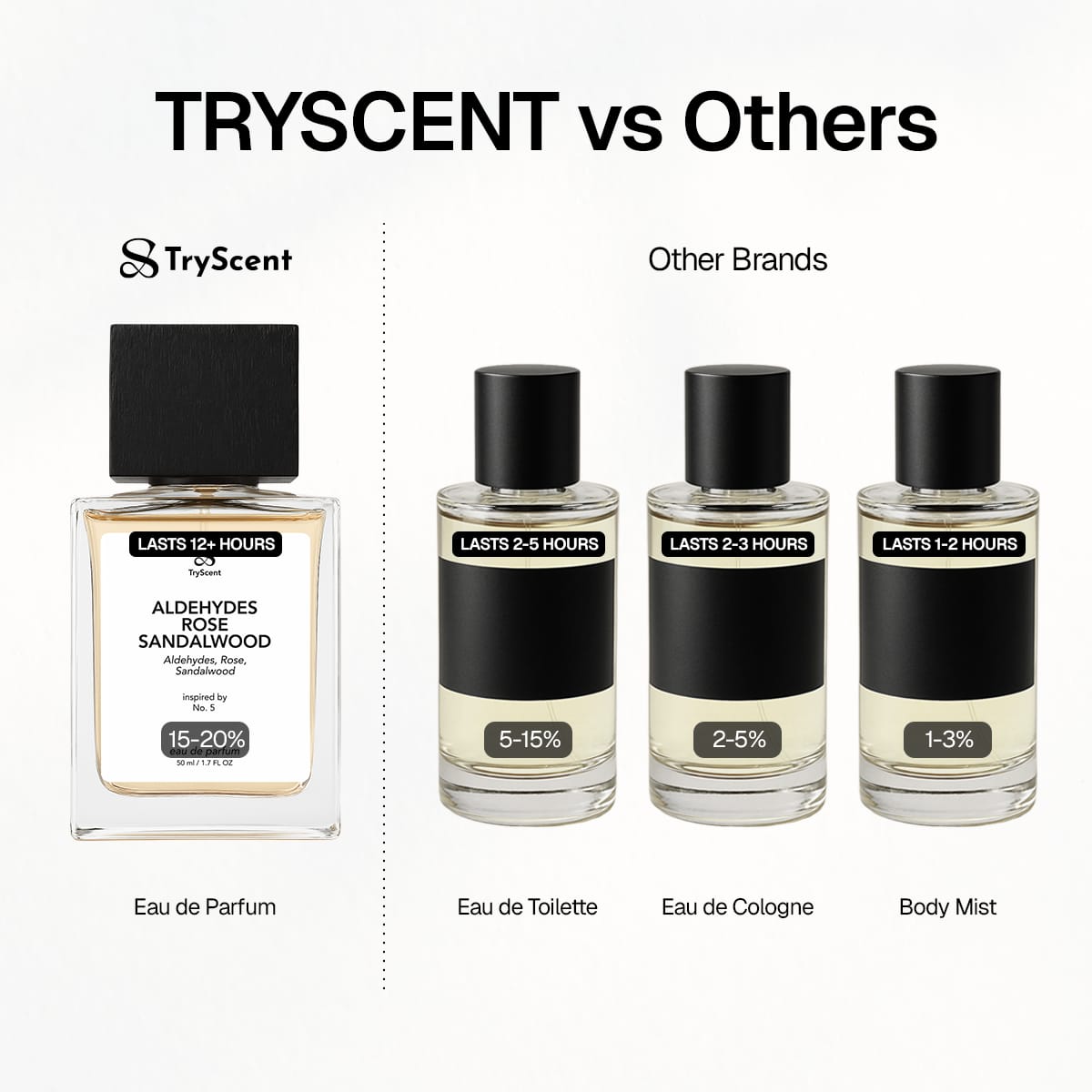 Mystery Perfume 7.5ml / 0.2 fl oz