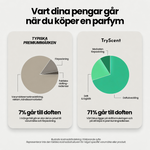 Sammensæt din parfumeæske med 50 ml