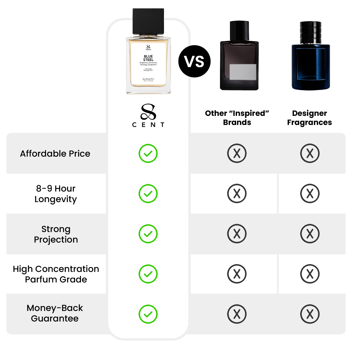 Smells like... Sauvage Elixir