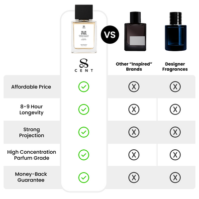 Smells like... Sauvage Elixir