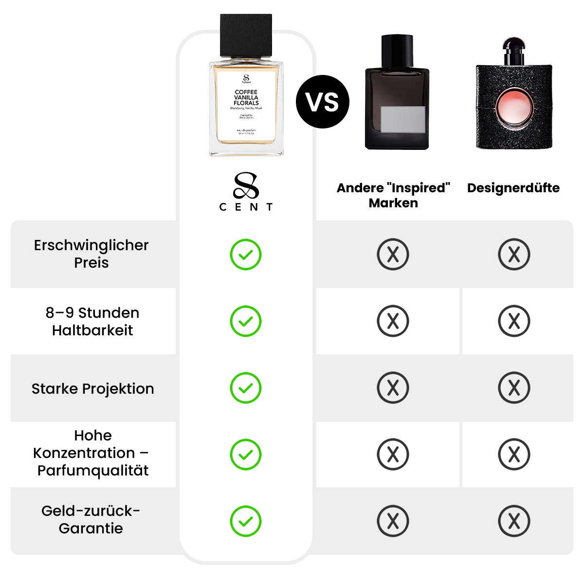 Smells like... Black Opium