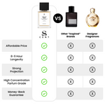 Smells like... Eros Pour Femme