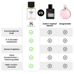 Smells like...  Eau Tendre