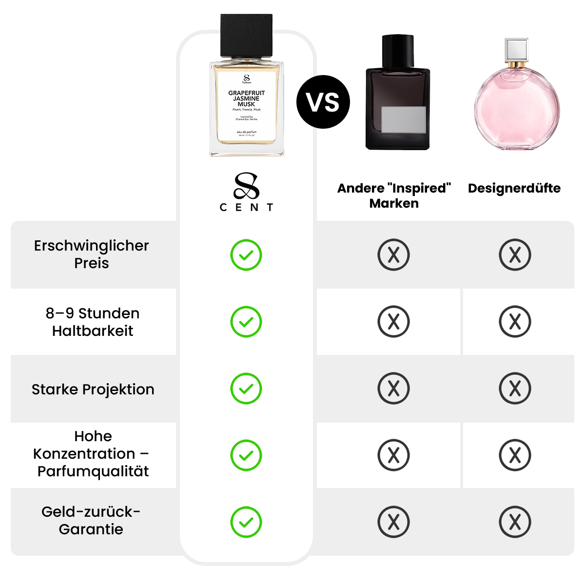 Smells like...  Eau Tendre