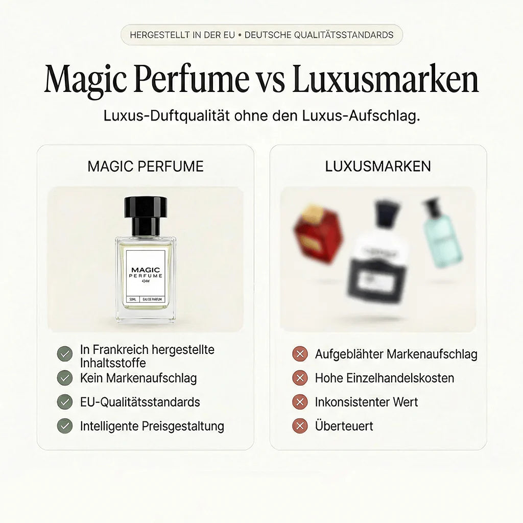 Doftar som... Le Male - No. 372M