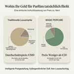 Riecht wie... Eternity - No. 215