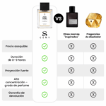 Honey Florals Woods - Comparison Table - Spanish