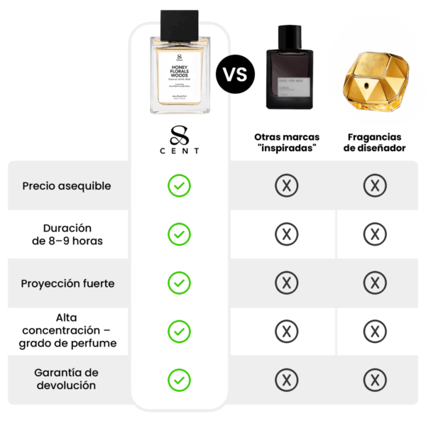 Honey Florals Woods - Comparison Table - Spanish